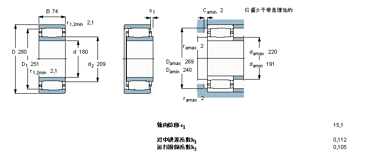 SKF CARBAhLC3036ӱDƬ