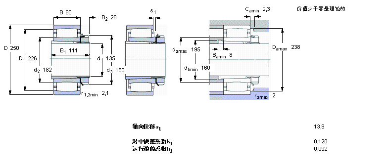SKF CARBAhLC3130K+H3130LӱDƬ