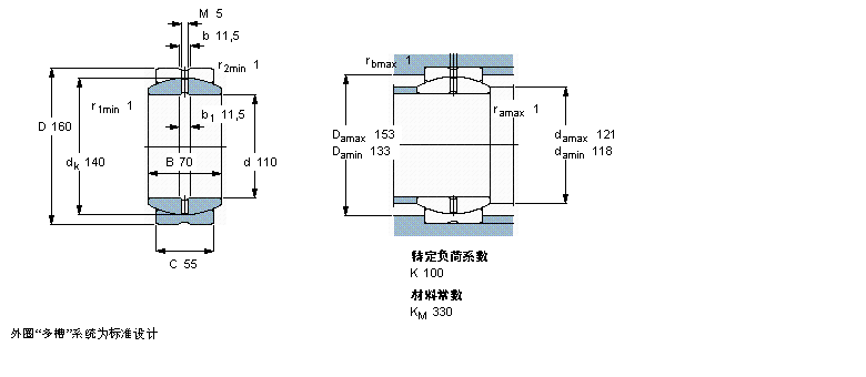 SKF ҪSoď滬GE110ESӱDƬ