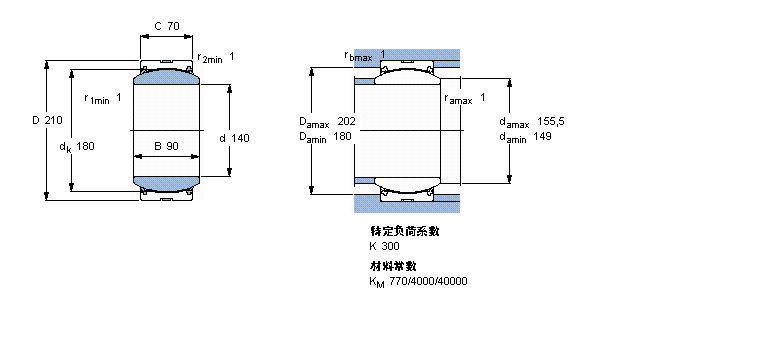 SKF So(h)滬(dng)GE140TXA-2LSӱDƬ