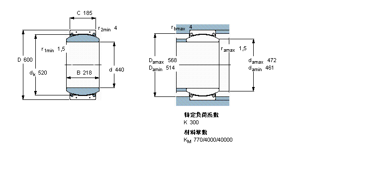 SKF So滬GEC440TXA-2RSӱDƬ